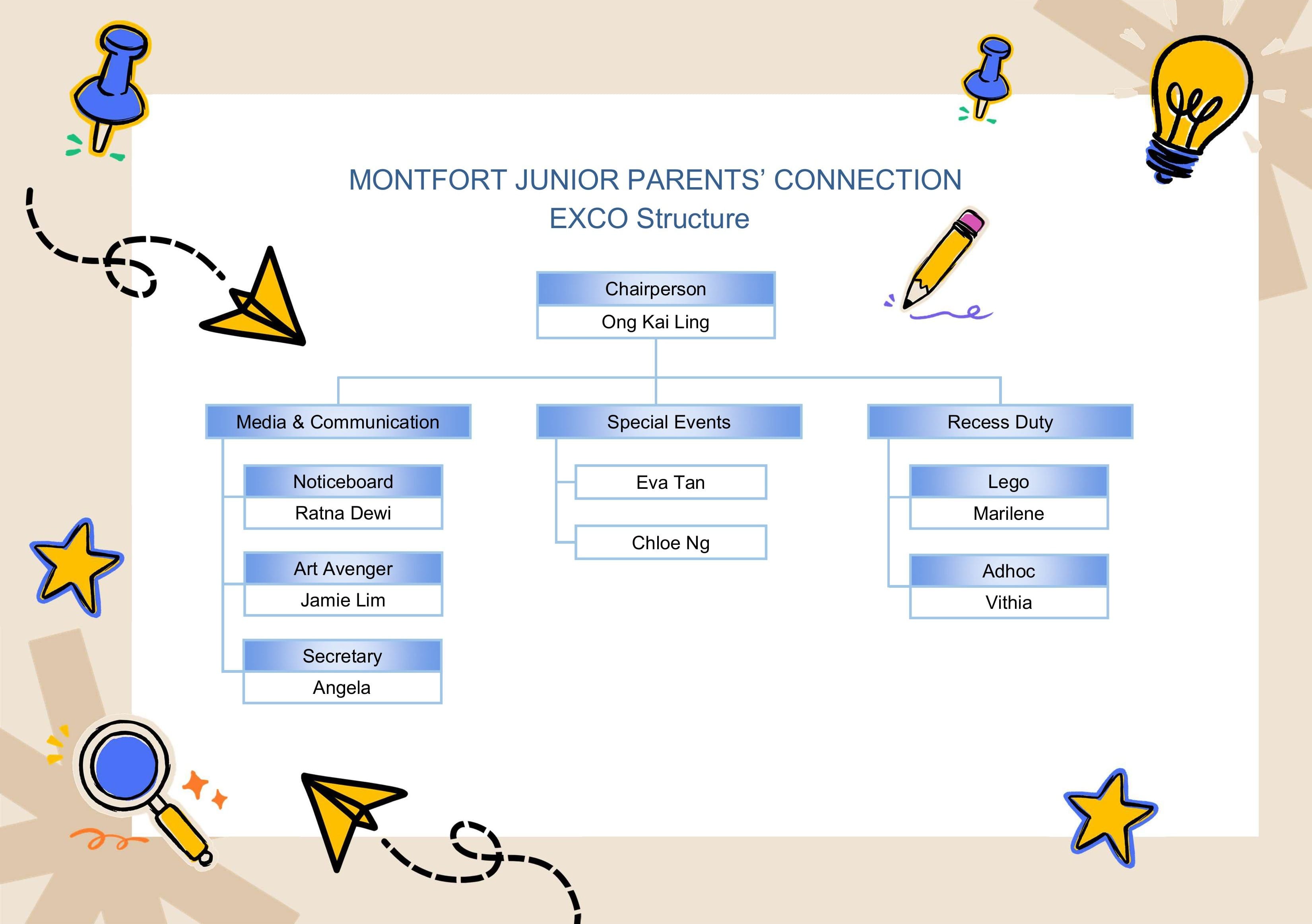 Organizational chart showing Chairperson Tammy Tng at top, with two vice-chairpersons and department roles below.